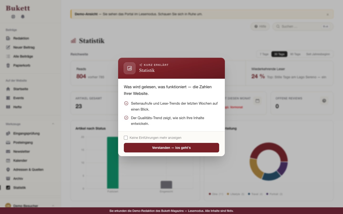 Statistik-Ansicht der Demo-Redaktion